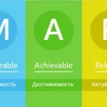 Секреты постановки SMART-целей для личного и профессионального роста