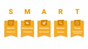 SMART-цели: примеры и советы по постановке достижимых задач